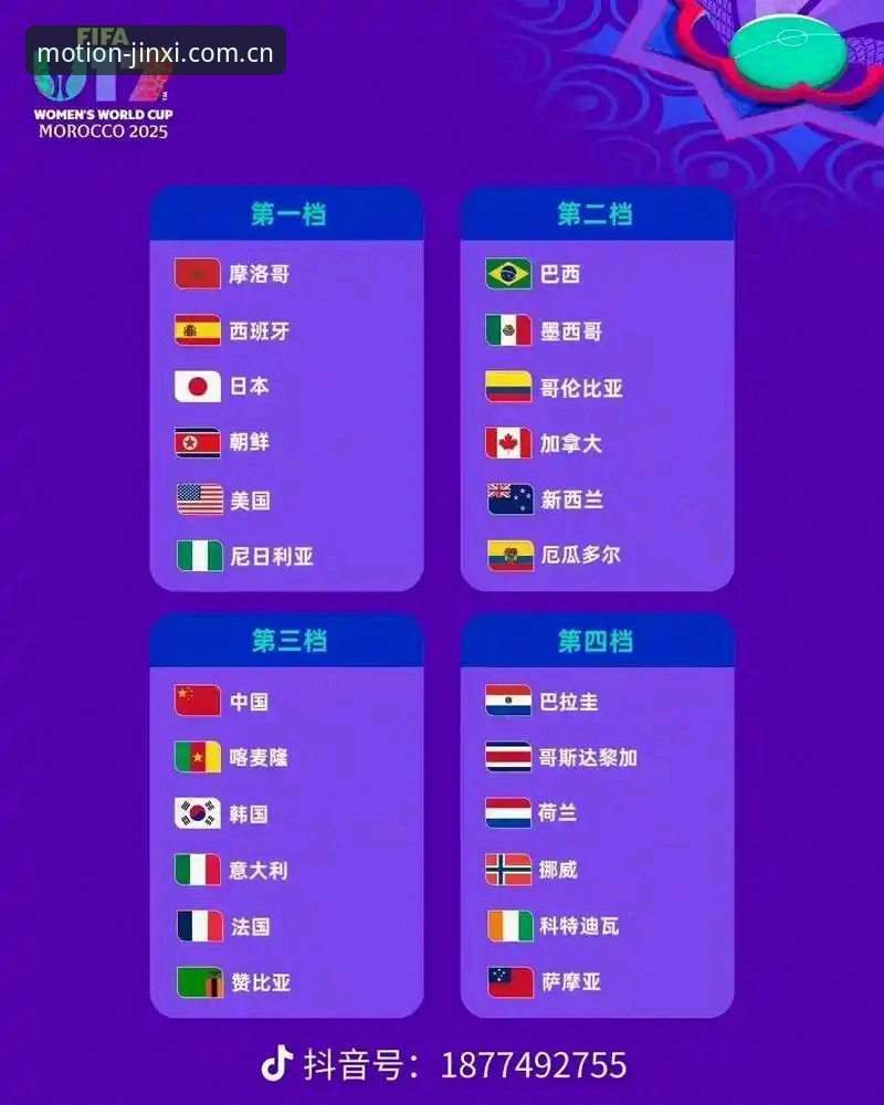 U17世界杯抽签出炉：中国足球新星在卡塔尔与摩洛哥的成长之路深度分析