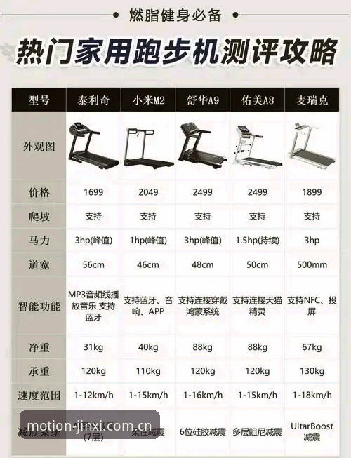 金喜体育官网发布R8ZT跑步机最新测评报告对比，用户陈磊分享真实体验数据