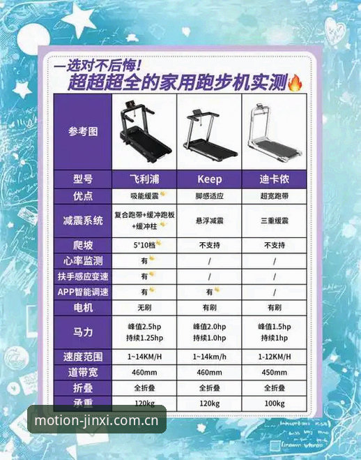 金喜R8ZT跑步机测评视频哪个好 金喜R8ZT跑步机测评视频与线下体验:哪个更靠谱?老用户全面对比